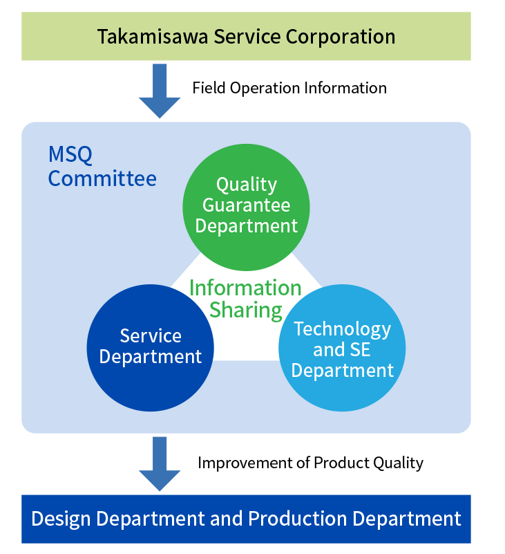 MSQ Committee