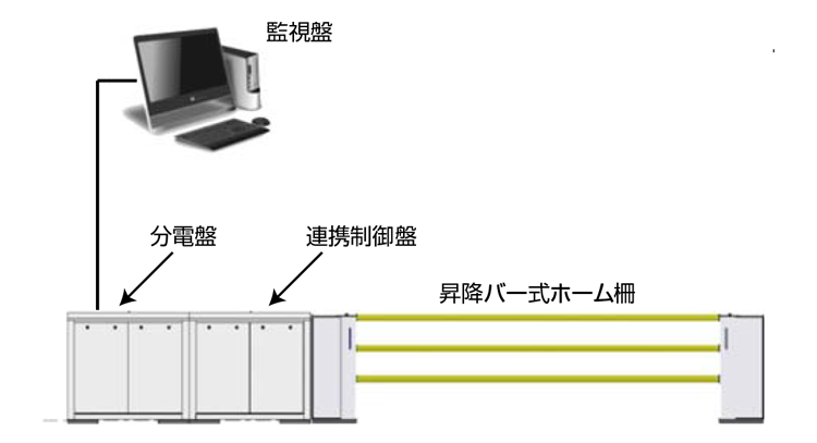 昇降式ホーム柵(昇降バー式ホーム柵)システム構成