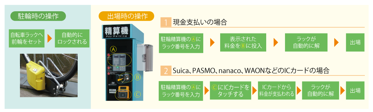 ラック式駐輪ラック利用方法