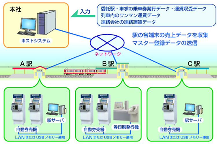 ホストシステム構成図