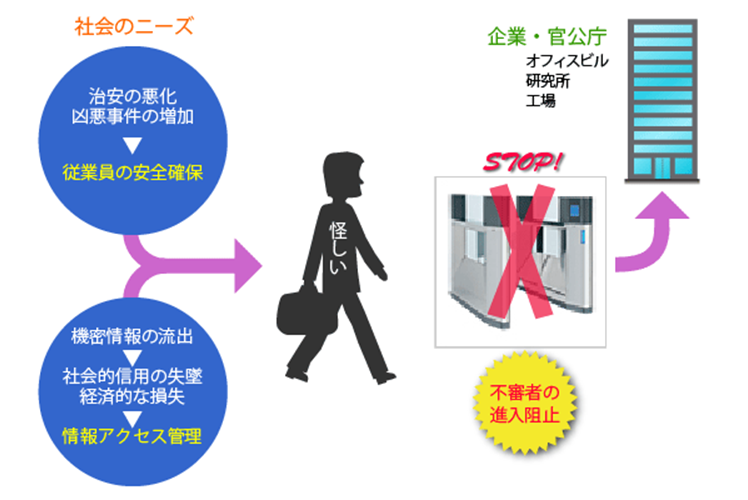 高見沢サイバネティックス オフィスセキュリティへの関心の高まり