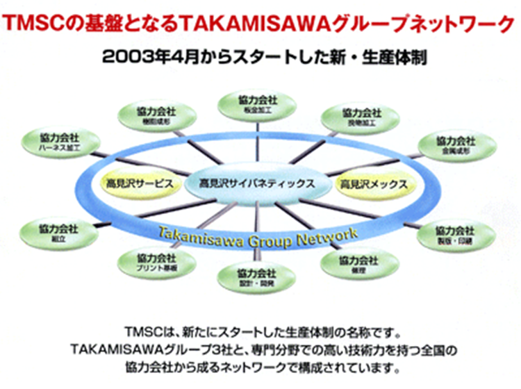 高見沢サイバネティックス 高信頼の製品を生み出してきた生産体制