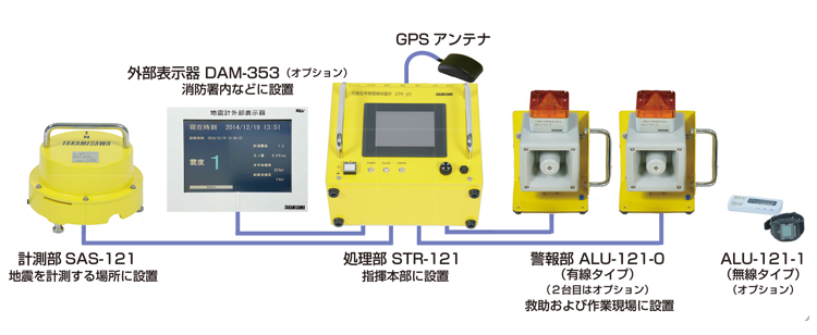 地震計 STR-121機器接続イメージ