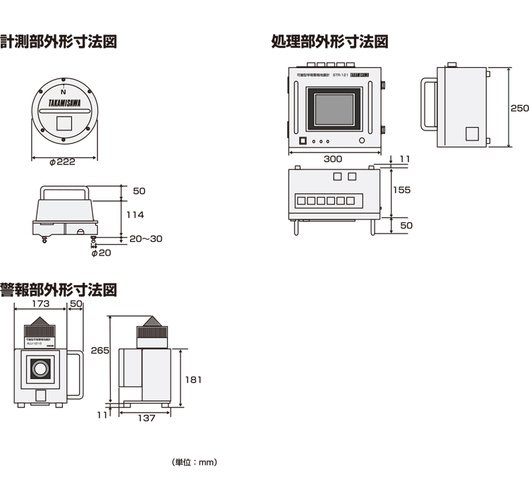 高見沢サイバネティックス 地震計 STR-121外形寸法図