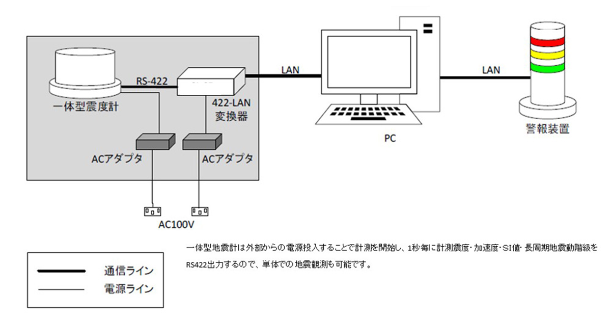 地震計 STR-200 機器構成例２（単体構成例）