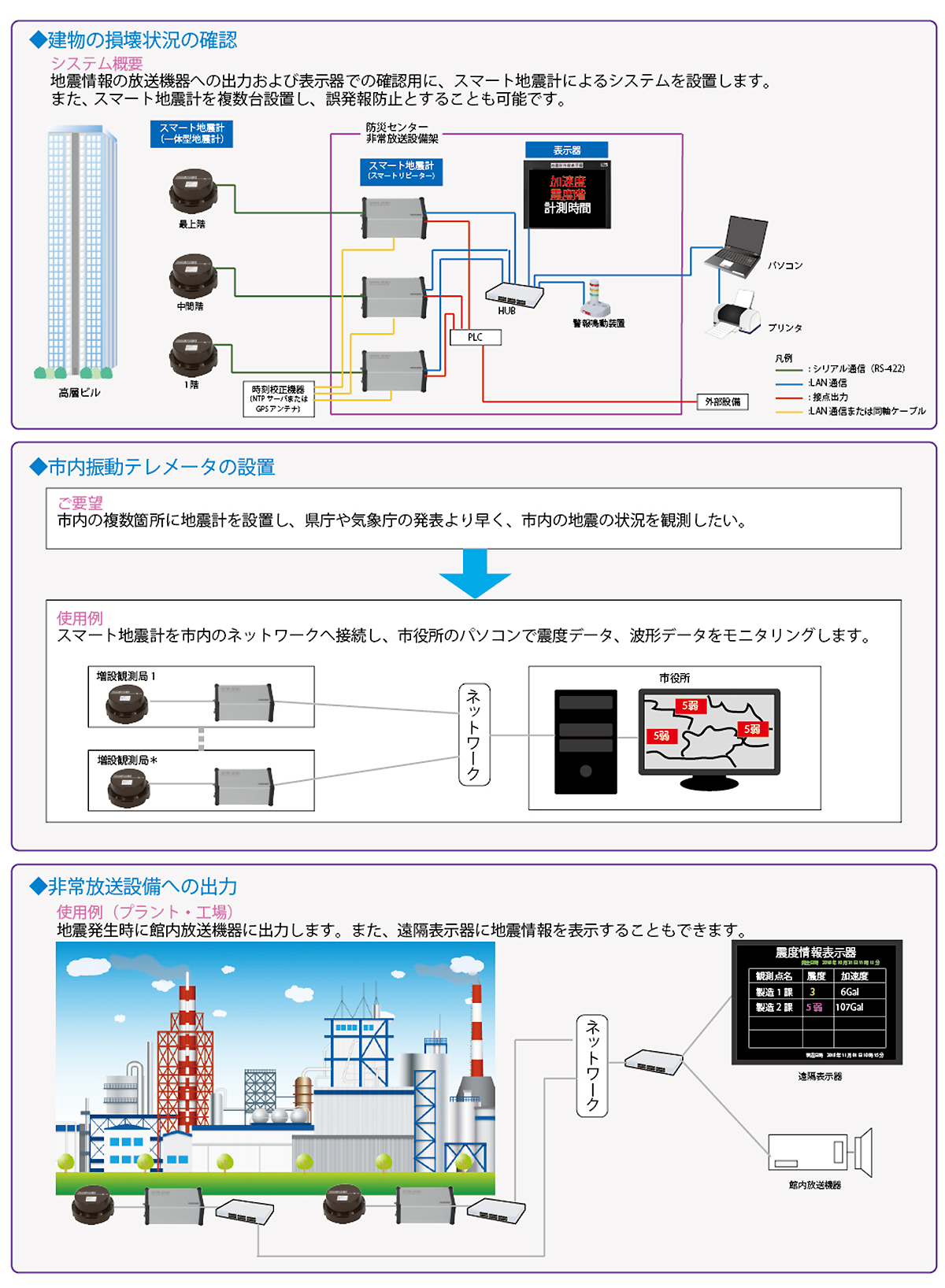 地震計 STR-200 使用例