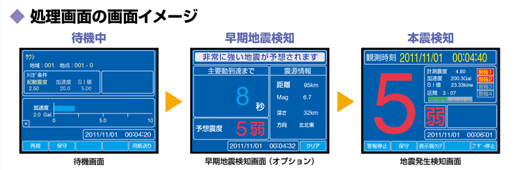 高見沢サイバネティックス 地震計処理部の画面表示イメージ