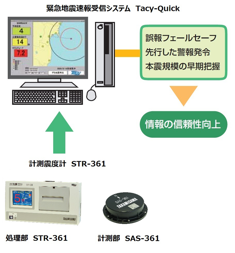 地震計とのカスタマイズ例