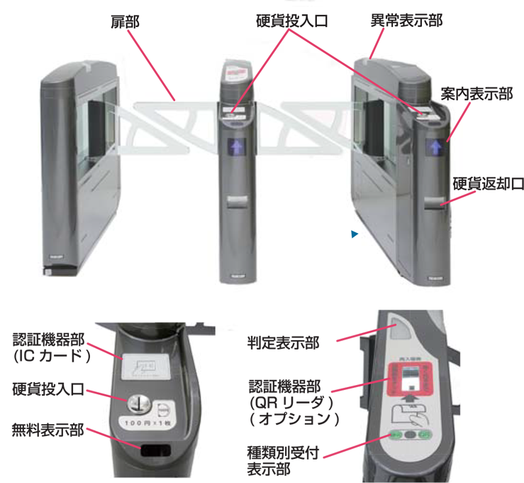 高見沢サイバネティックス コインゲート 各部の名称