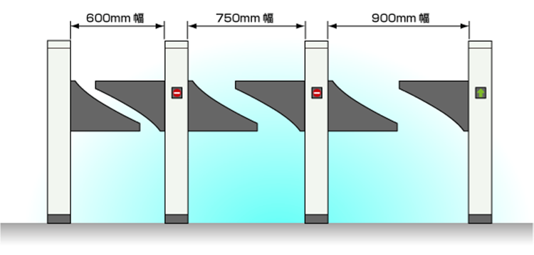 高見沢サイバネティックス 入退場管理システム 自動ゲート 通路の構成