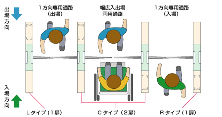 通路の構成