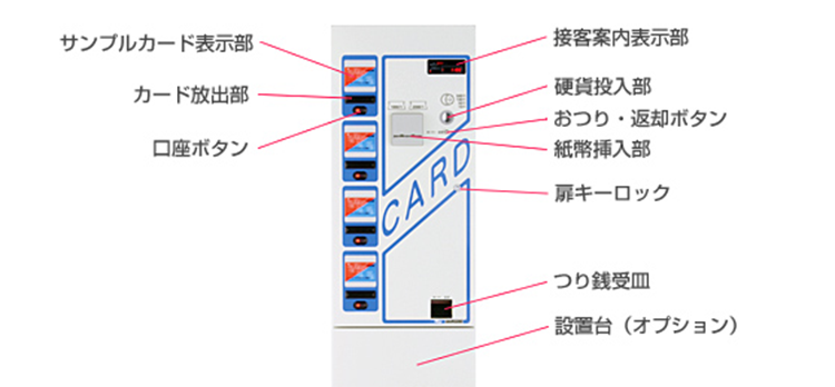 高見沢サイバネティックス カード発売機 TCV-7340各部の名称