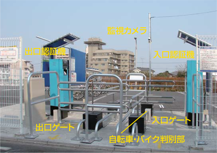 ターンゲート式 駐輪場管理システム 設置イメージ1