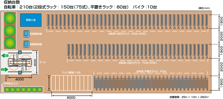 ターンゲート式 駐輪場管理システム 設置レイアウト例