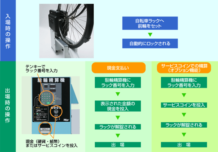 駐輪場管理システム 利用方法