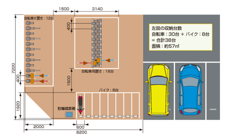 駐車場敷地の一部に駐輪場を設置した場合