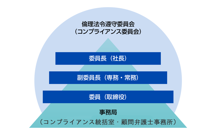 コンプライアンス 企業情報 高見沢サイバネティックス