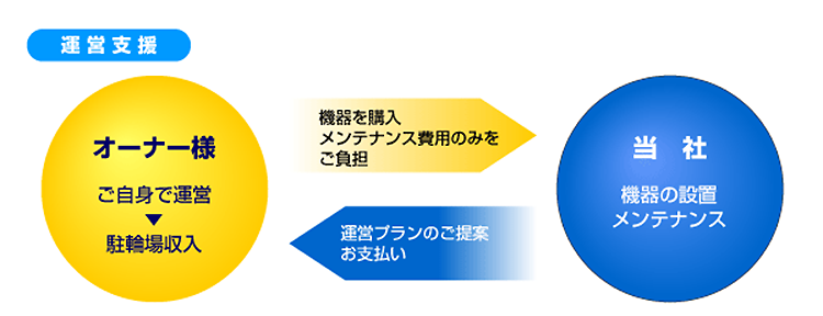 高見沢サイバネティックス 運営支援