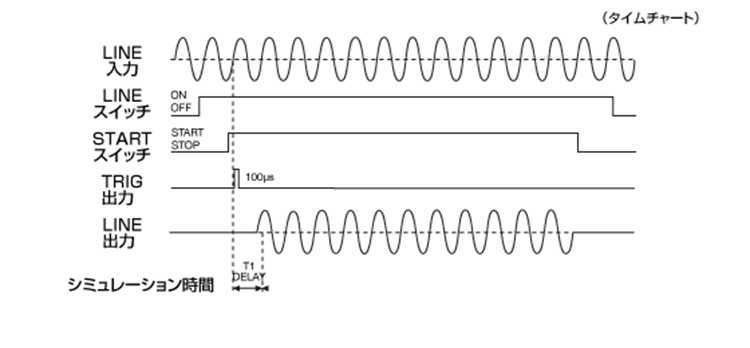 遅延通電モード（ライン同期モード）