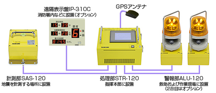 機器接続イメージ