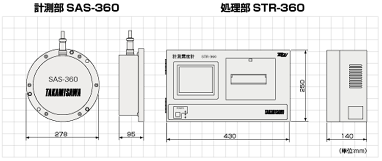 STR-360外形寸法図