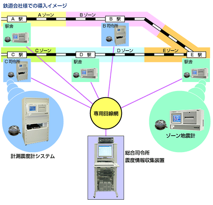 システム構成図