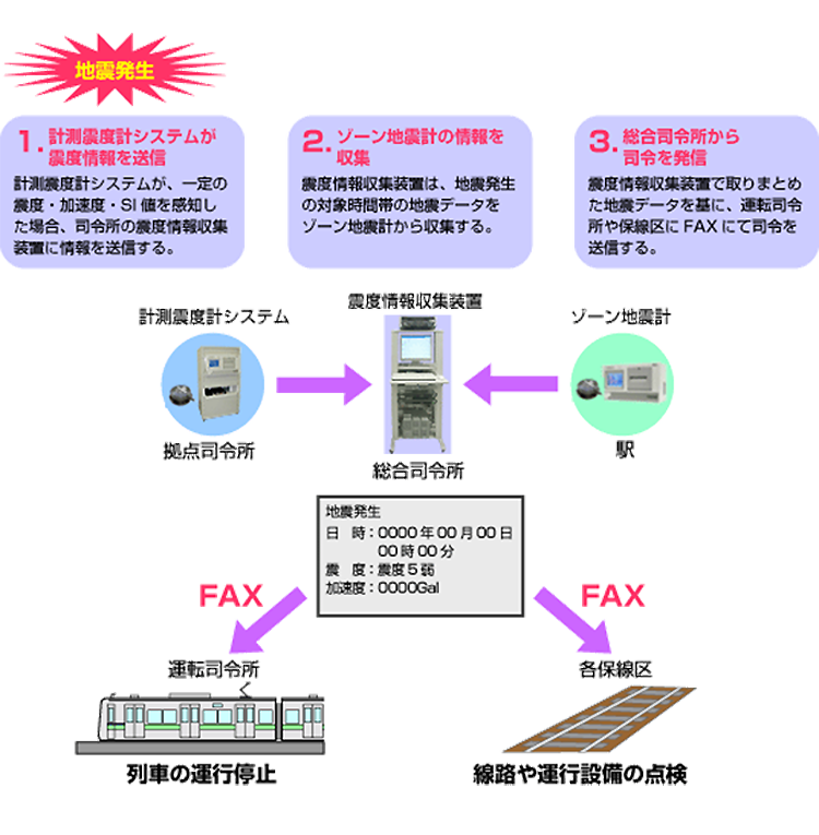 運用例