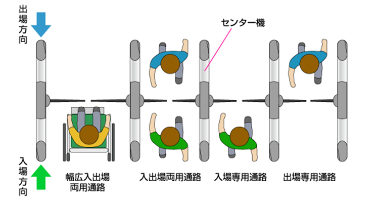 通路の構成