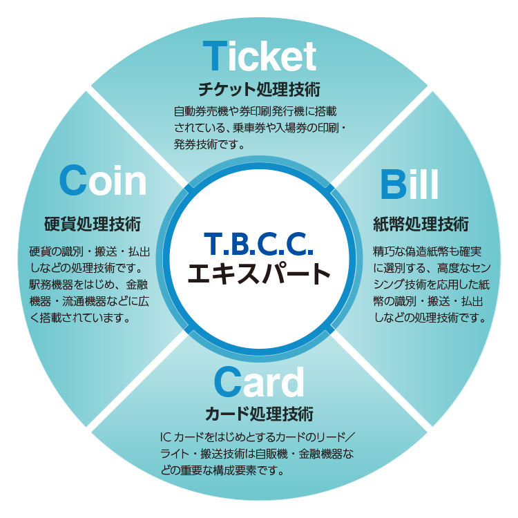 TBCCエキスパート