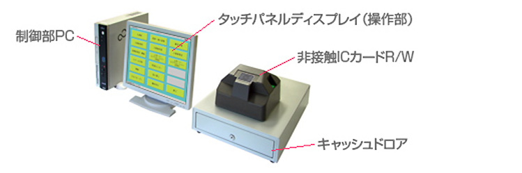 高見沢サイバネティックス 入退場管理システム 窓口発券機各部の名称