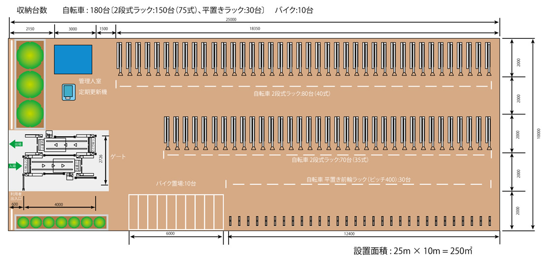 フラッパーゲート式 駐輪場管理システム 設置レイアウト例