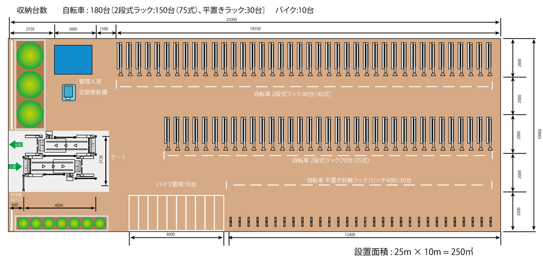 設置レイアウト例