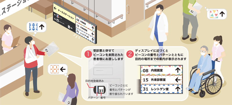 次世代案内システム