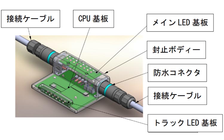 電子ペーサー構成